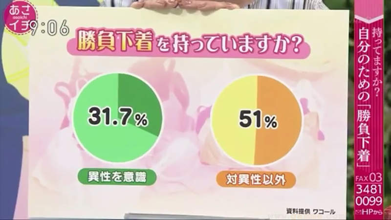 《女生决胜内衣的真实》跟异性约会一决胜负是少数？工作考试转换心情更重要……