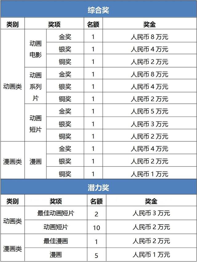 中央广电总台主办，2020「金猴奖」大赛作品全球征集开始啦！