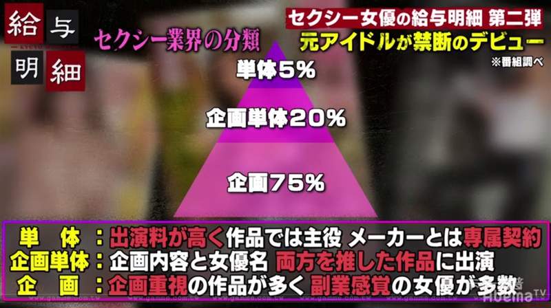 中X没人权！Coser受邀拍摄同人AV「片酬７小时９万日元」吐槽价格太便宜！