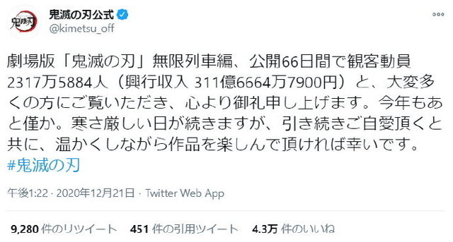 「鬼灭之刃 无限列车篇」在日本上映66天票房破311亿日元