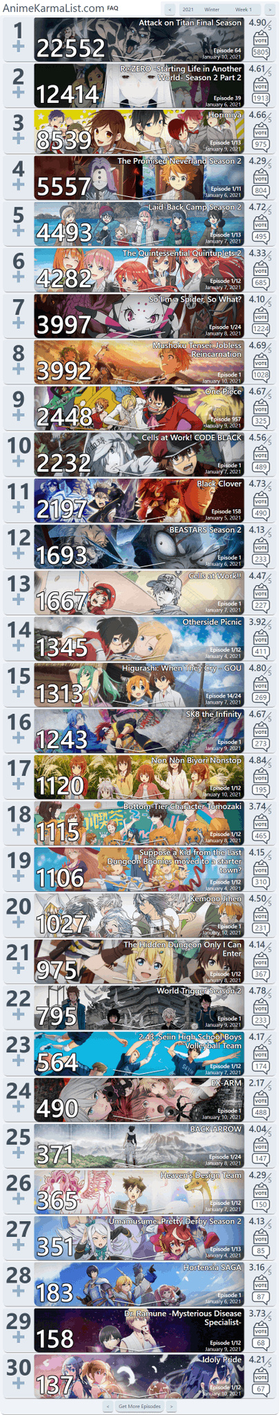 r/anime冬季第一周TOP30强动漫公开
