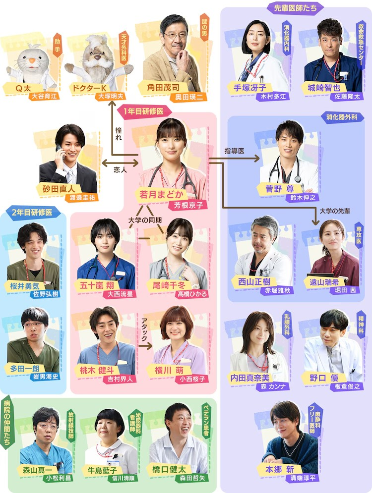 《まどか26歳、研修医やってます！》声演阵容公布